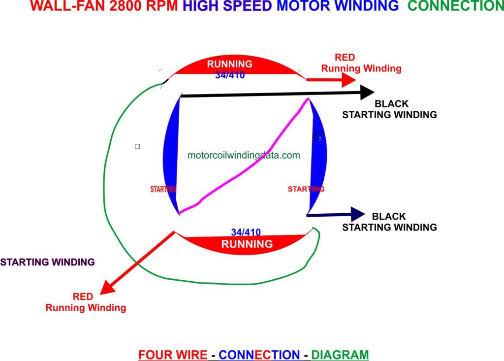 high speed wall fan connection by motorcoilwindingdata.com