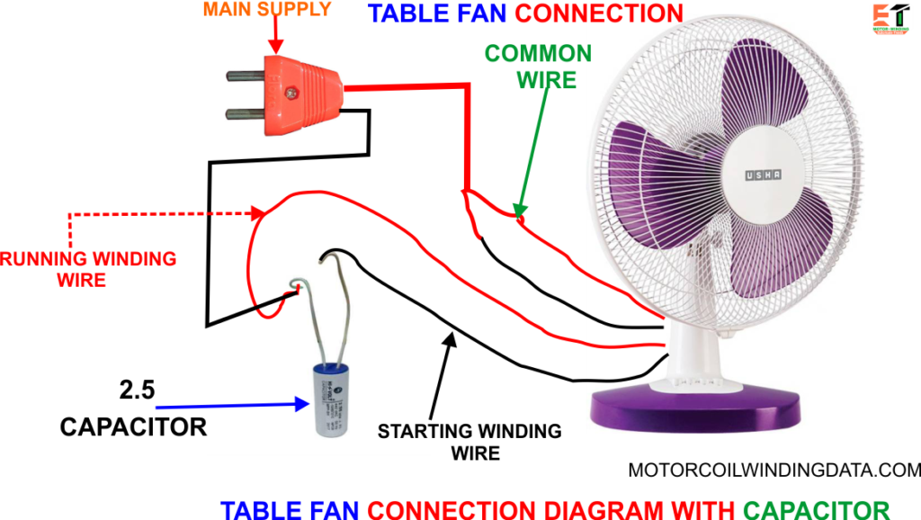 All Table Fan Winding Data.Table Fan Winding Diagram.