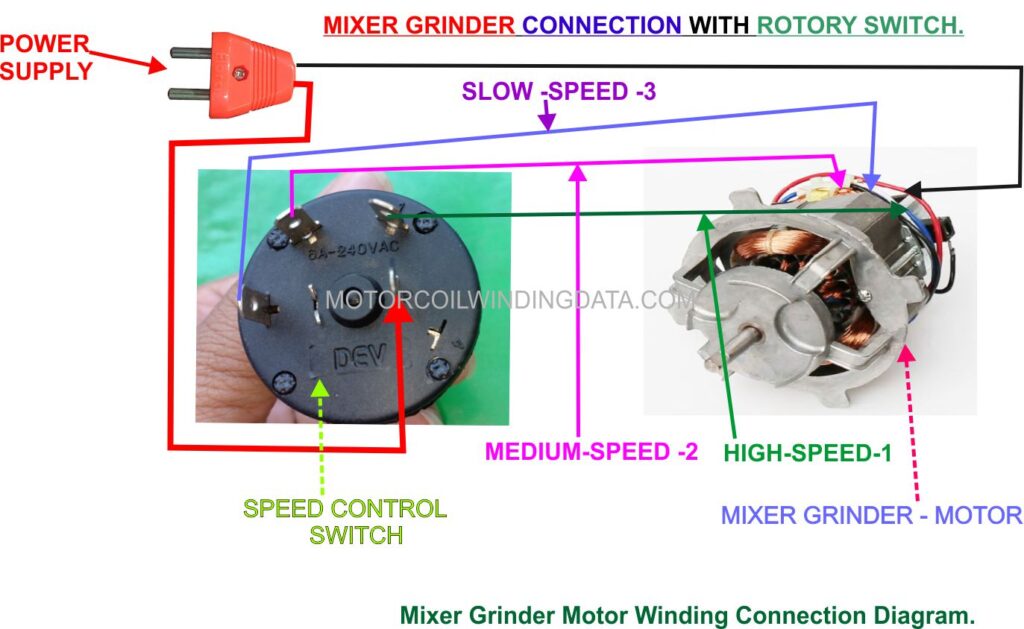 mixer grinder motor winding connection diagram By motorcoilwindingdata.com