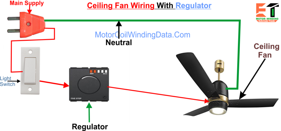 How To Wire A Ceiling Fan Ceiling Fan Wiring Motor Rewinding
