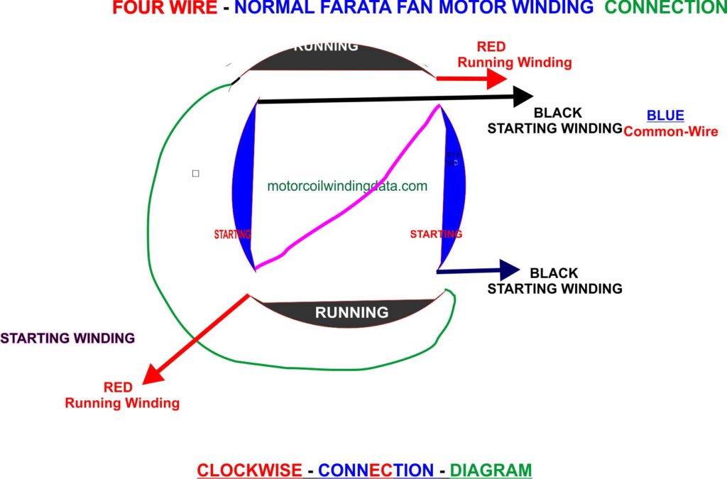 FARATA FAN WINDING CONNECTION