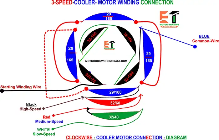 3 Speed Cooler Motor CONNECTION DIAGRAM