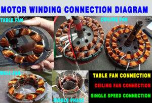 Motor Winding Connection Diagram motorcoilwindingdata.com