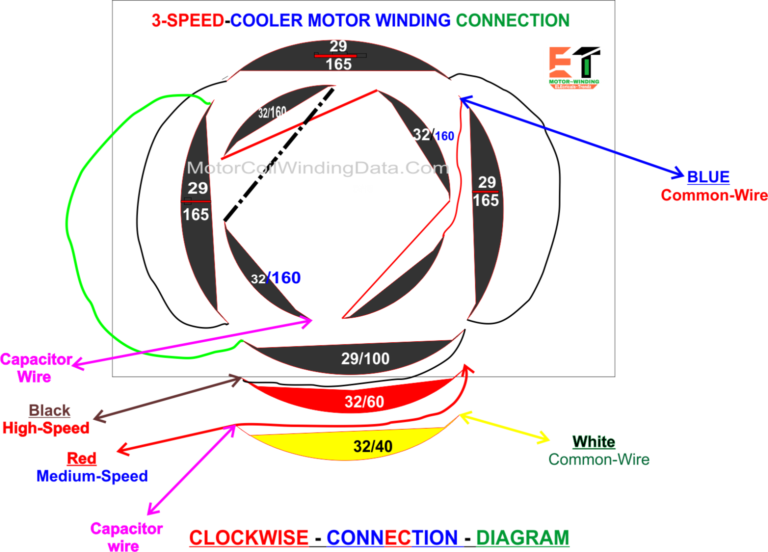 Cooler Motor Wiring Diagram V