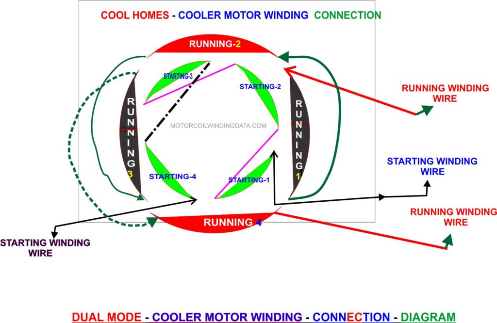 cool home cooler motor connection BY MOTORCOILWINDINGDATA.COM