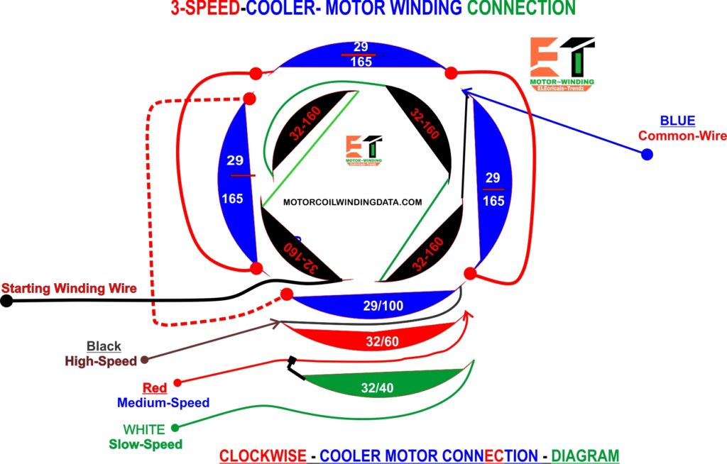 3SPEE1hp water pump motor winding dataD-COOLER-FAN-MOTOR-CONNECTION-DIAGRAM