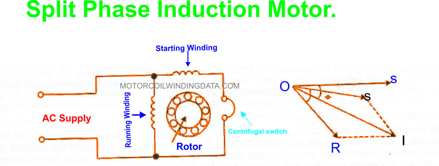 Motor Winding? Motor Winding Calculation. » Motor Winding Data