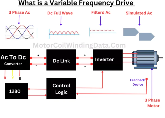 What Is Variable-Frequency Drives 2024 || Power of Variable-Frequency Drive?