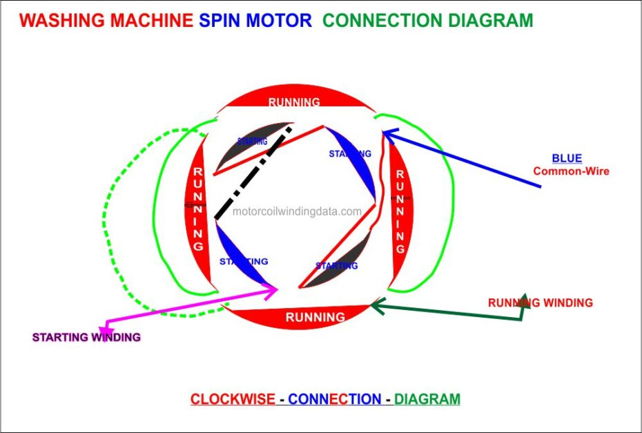 Washing Machine Washer Motor Connection Diagram.